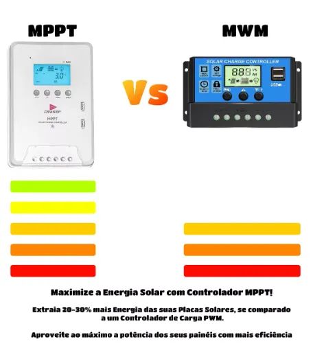 Controlador De Carga Solar Grasep D-MP40A 40a Mppt Usb 5v 12v-550w 24v-1100w Com Detecção  - Foto 4