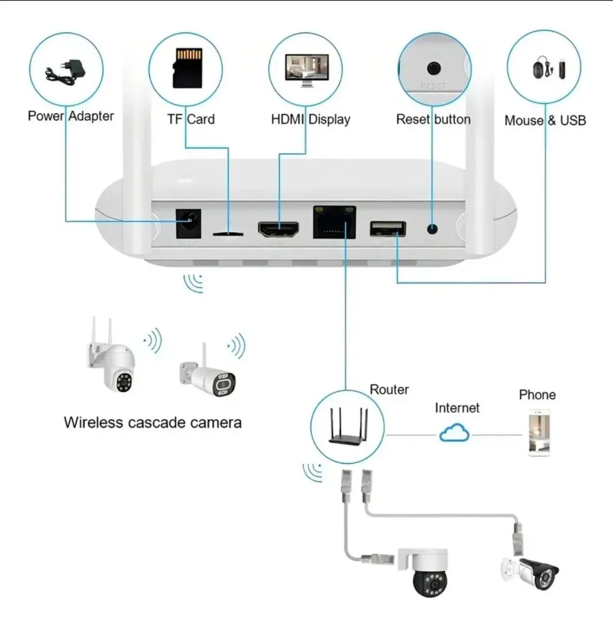 NVR 8 CH - Foto 4