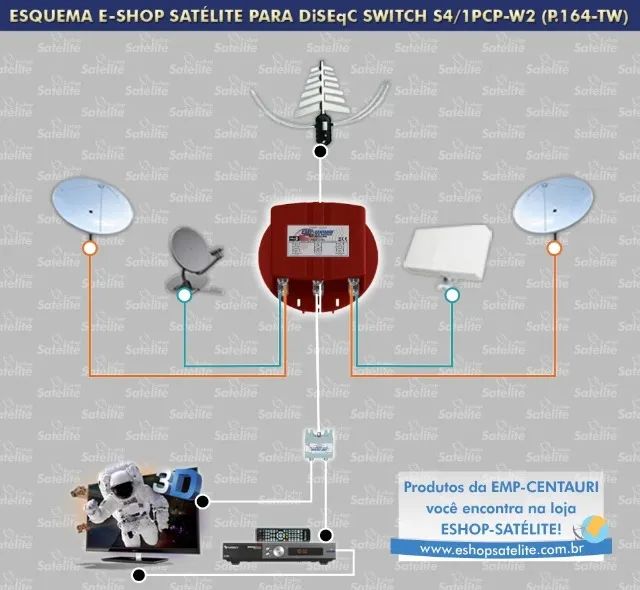 Chave DisEqC 1.0 5x1  Emp Centauri P164 TW - Foto 2