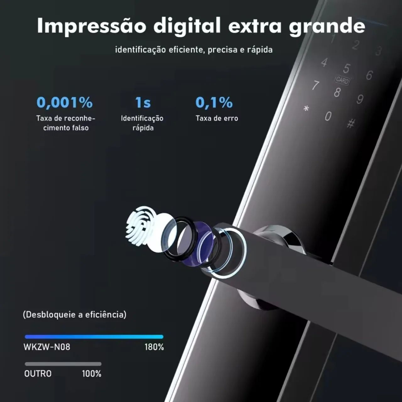 Fechadura Digital Inteligente com Cartão de Proximidade - Foto 2