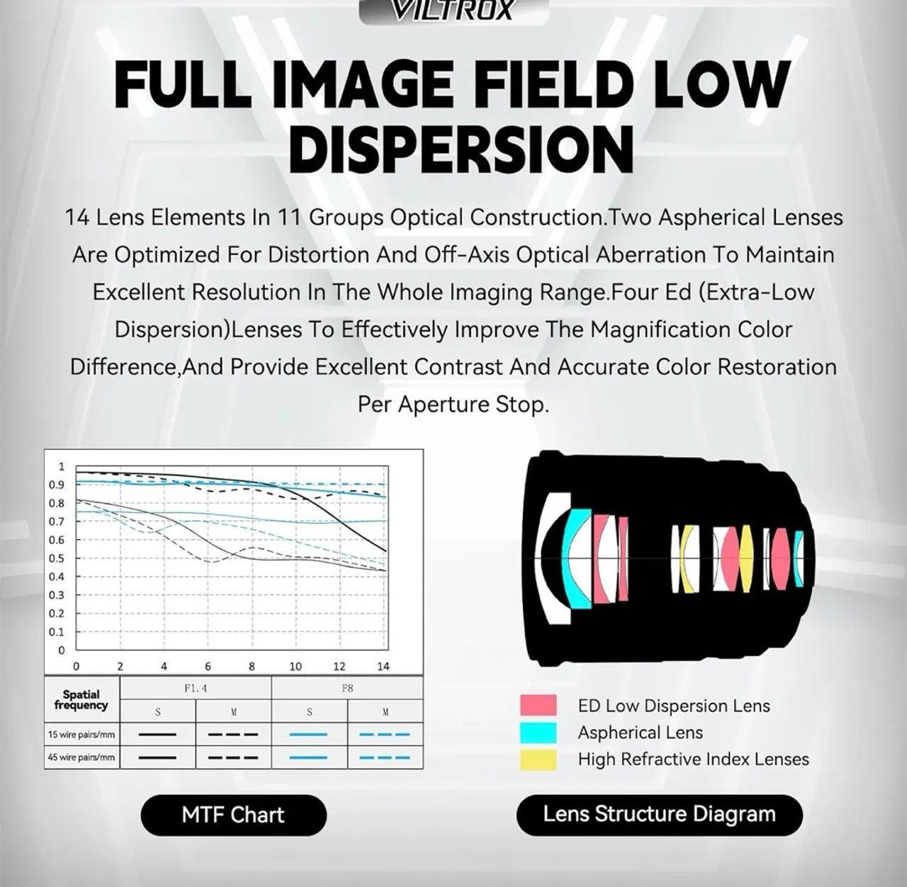 Lente Viltrox 13mm 1.4 E para Câmeras Sony E-Mount - Foto 4