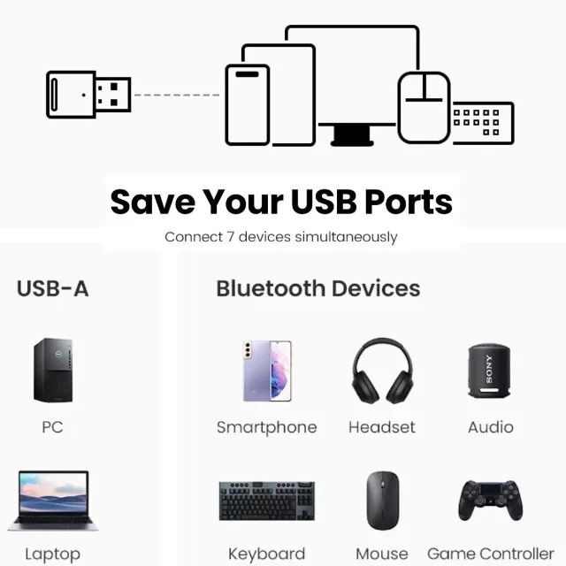 Black friday Adaptador Ugreen - Novidade do 5.4 - Requisito é W10 ou 11, Win 7 c/ Driver - Foto 6