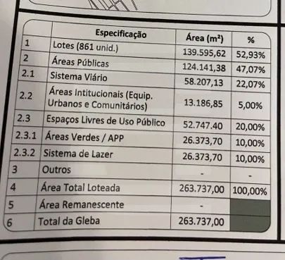 Area para Incorporação com projeto aprovado em Estiva Gerbi - Foto 2