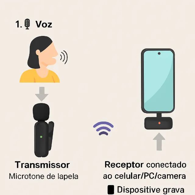 Microfone de Lapela sem fio USB C - Foto 3
