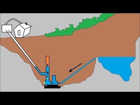 Leve água de um lugar para o outro sem uso de combustível ou energia