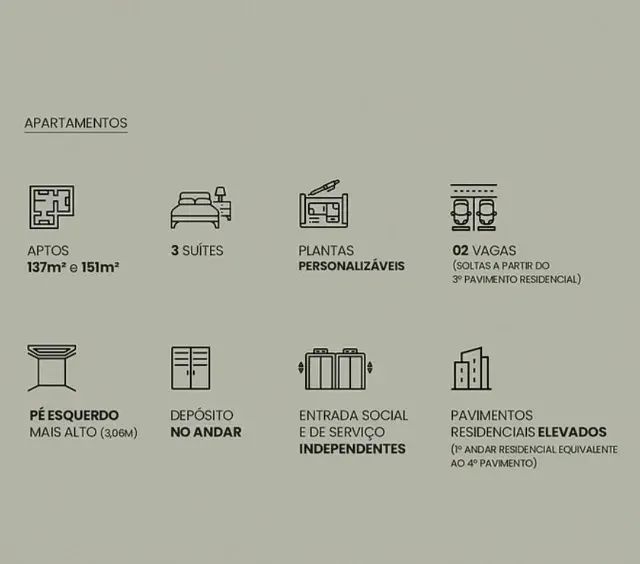 Apto 3/4 e 3 suítes de 137 m² no Edifício Arya Lagoa Nova com 2 vagas por 937.150 - Foto 2