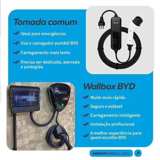 Instalo tomada Box carro elétrico 