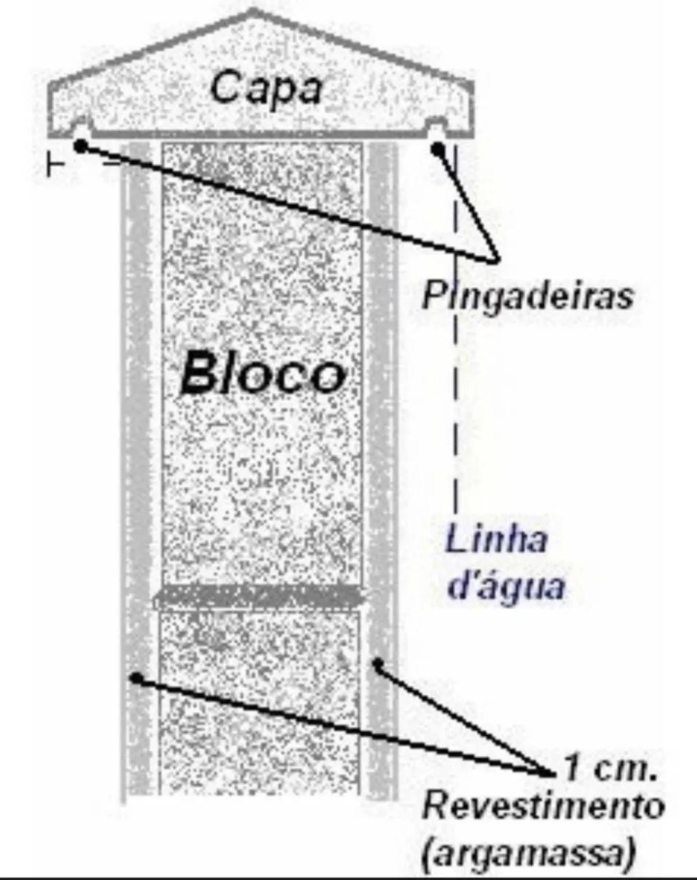 Pingadeiras em concreto - Foto 6