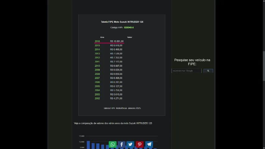 Suzuki Intruder 125 - 2016 - Foto 5