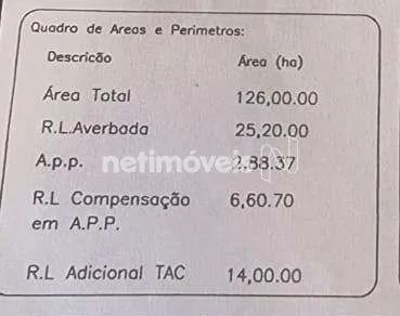 Venda Fazenda Zona Rural Onça de Pitangui - Foto 3