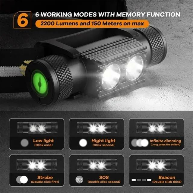 Lanterna De Cabeça Sofirn H25s Led Duplo 2200 Lúmens - Foto 2