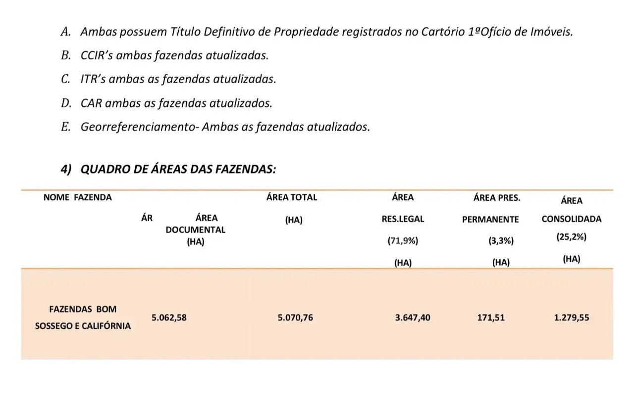 Fazenda com 5.070 Hectares
