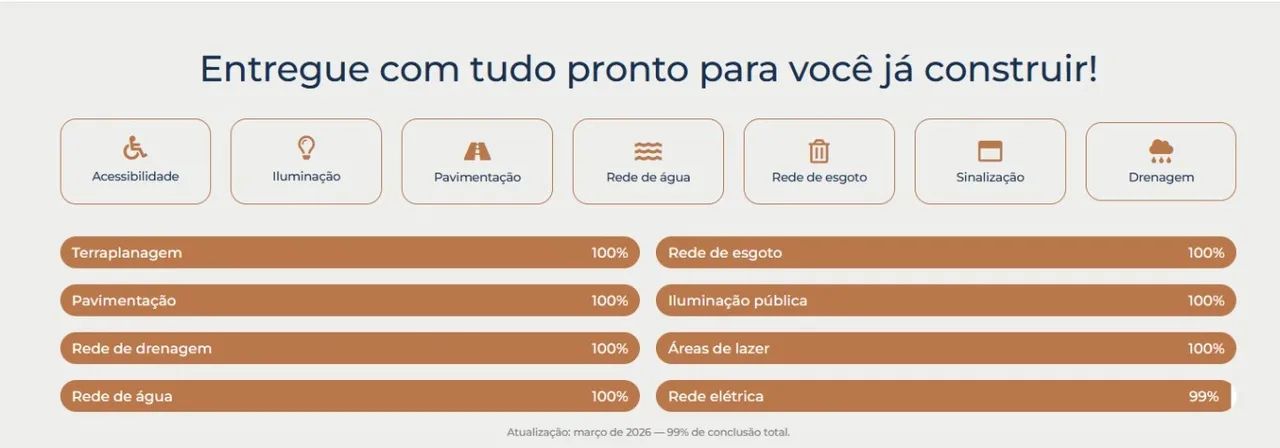 Terreno - Condomínio - Uberaba - Quitado ( Vendo/Troco)  - Foto 4