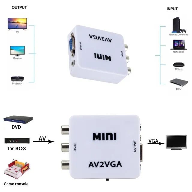 Mini Av2vga Conversor De Vídeo Conversor Caixa Av Rca Cvbs - Foto 5