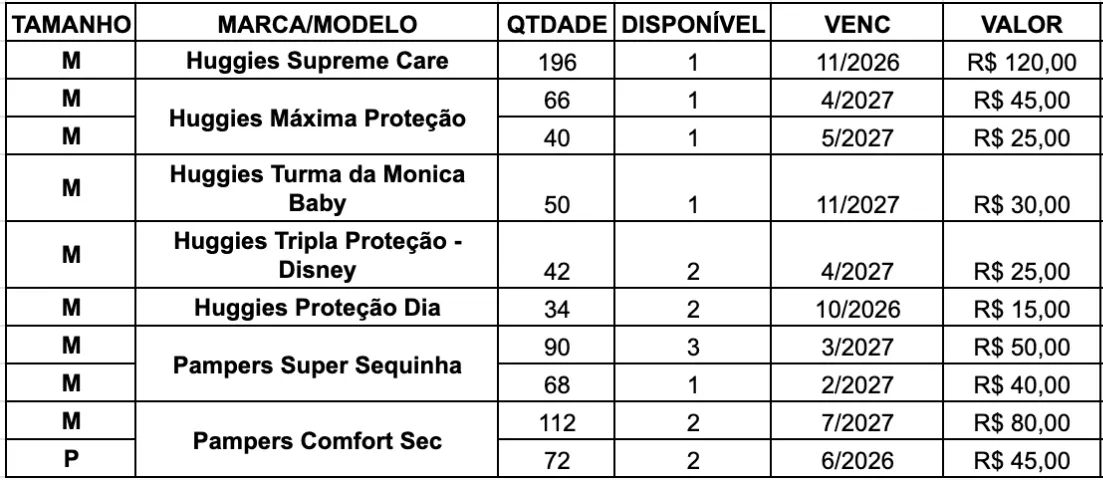 1066 Fraldas Pampers e Huggies M e 144 Fraldas Pampers P - Foto 3
