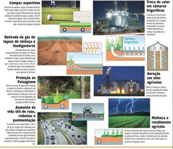 Manta Geotextil Bidim e Tubo Kananet Drenagem - Foto 3