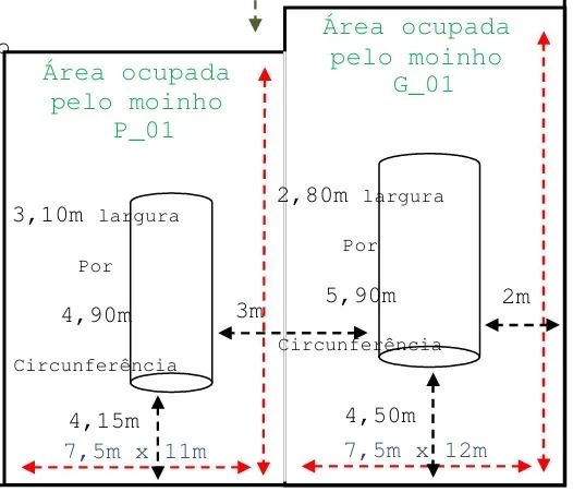 Moinho de bolas / duas unidades  - Foto 5