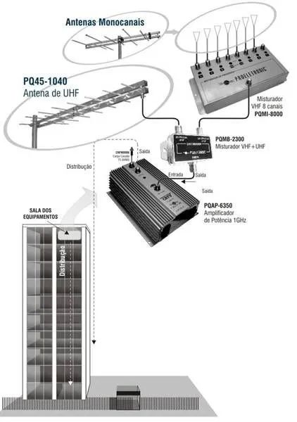 ANTENISTA E COLETIVO - Foto 3