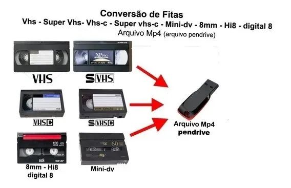 Vhs para formatos digitais - Foto 3