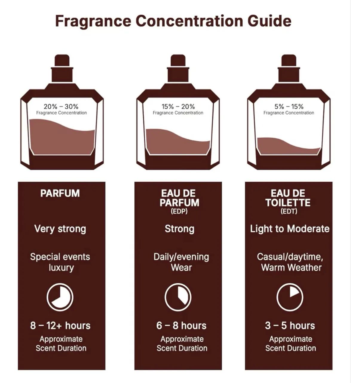 Perfume ORIGINAL Lattafa Afeef - Eau de Parfum - 100ml - Foto 4