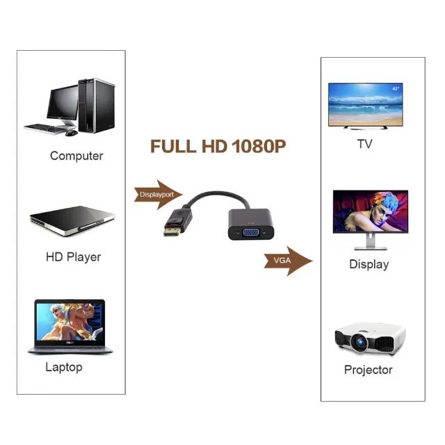 Cabo Conversor displayport Para VGA - Foto 4