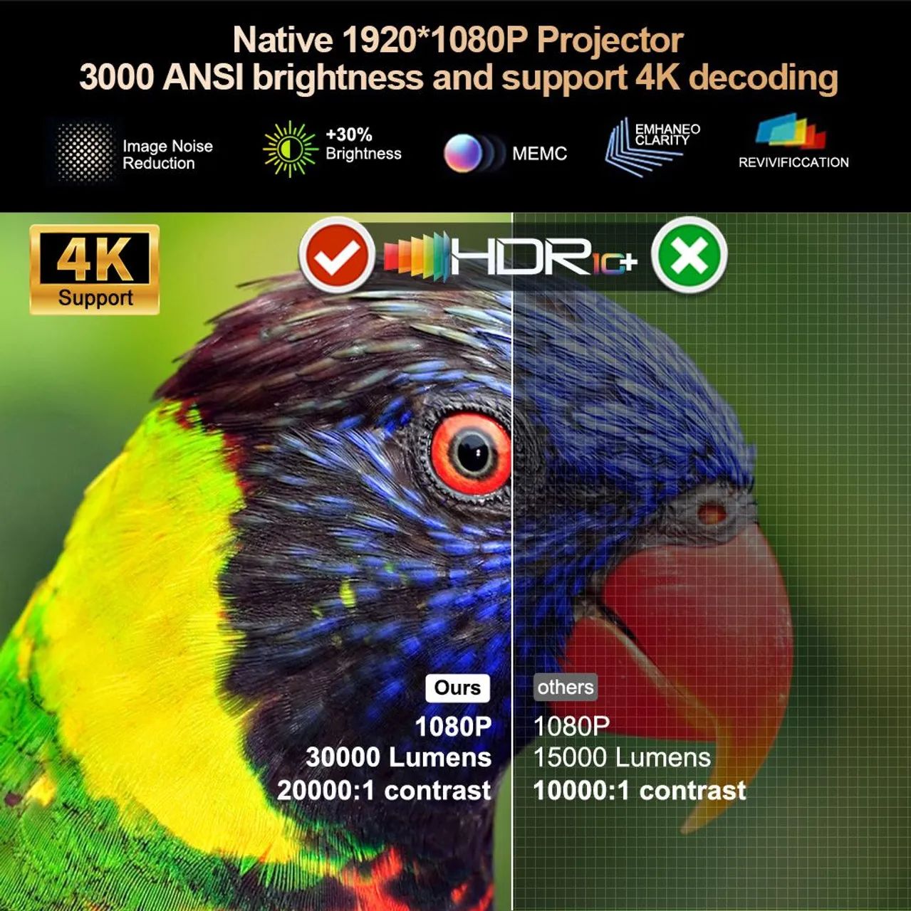 Projetor Thundeal TD98 Pro Android - Lacrado. - Foto 5