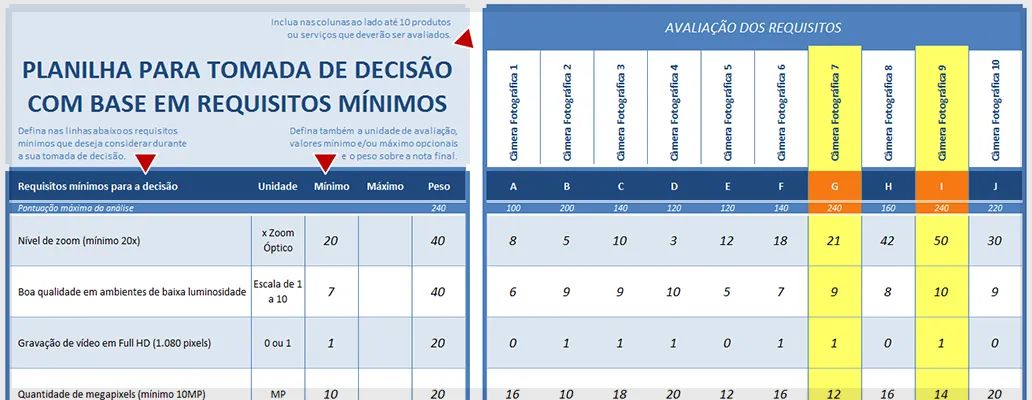 Trabalhos de Planilhas e Tabelas Excel