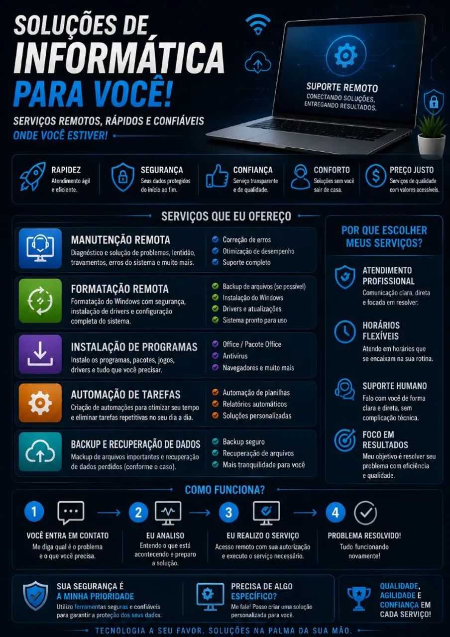 Resolvo Problemas no seu PC sem Você Sair de Casa