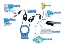 ADAPTADOR EXTENSOR USB COM CABO DE REDE RJ45 - Foto 2