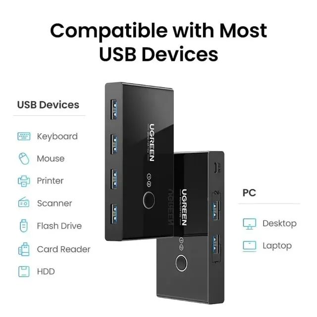 UGREEN KVM Switch USB 3.0 2.0 para PC Teclado Mouse Impressora 2 PCs 4 Dispositivos - Foto 5