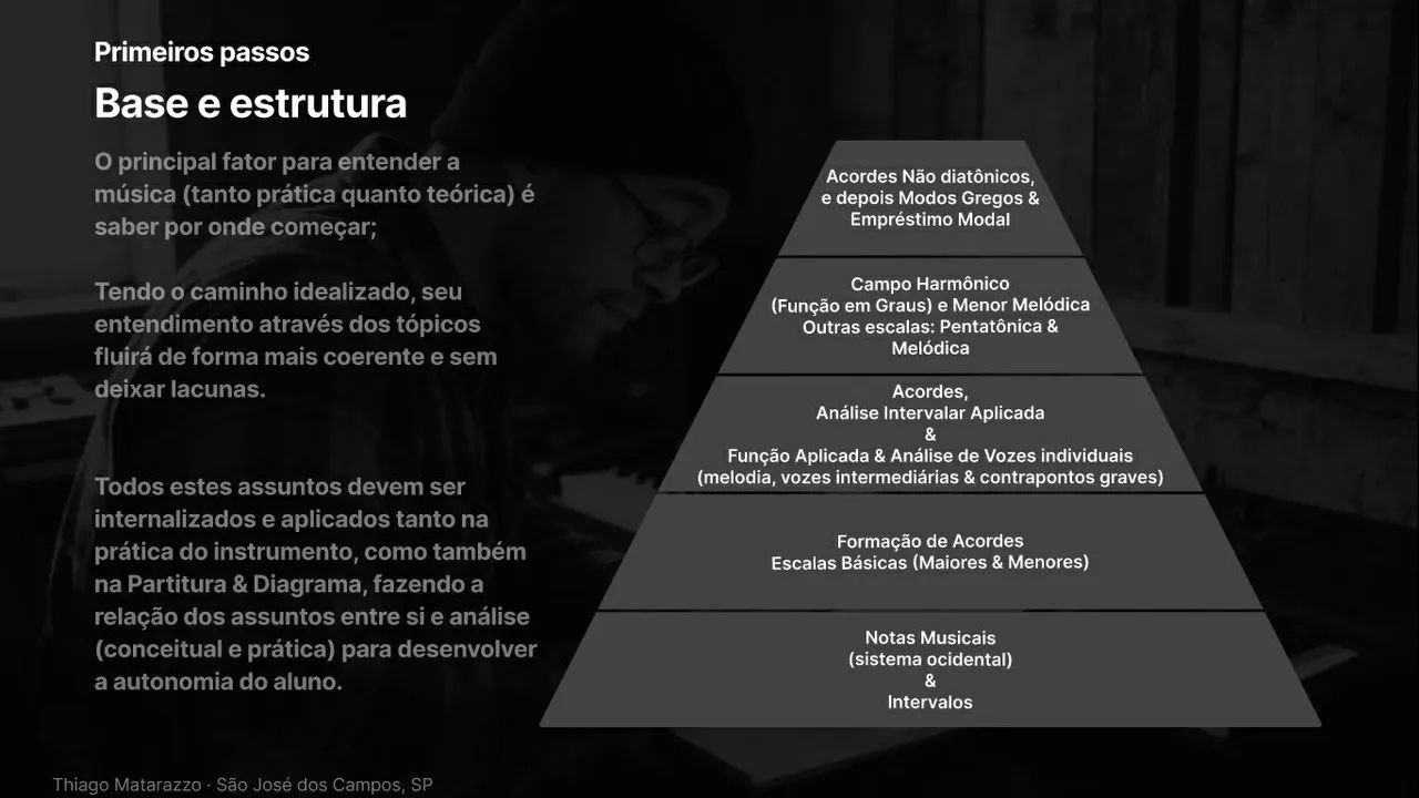 Aulas de Violão, Teoria Musical e Composição - Foto 2