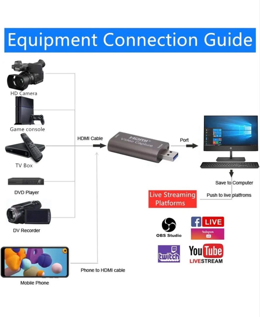 HDMI Video Capture Card64363328493441124