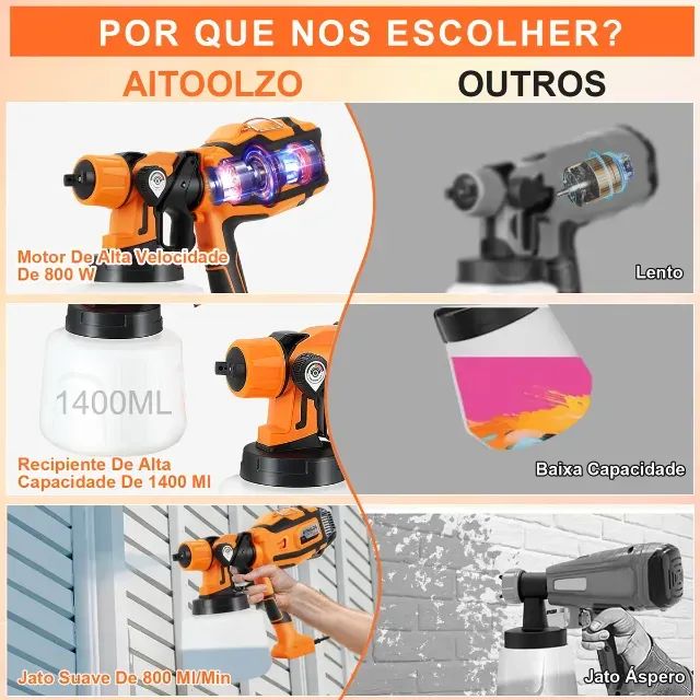 Pistola Pintura Pulverizar Portátil 1400ml Com Led Aitoolzo Laranja - Foto 5