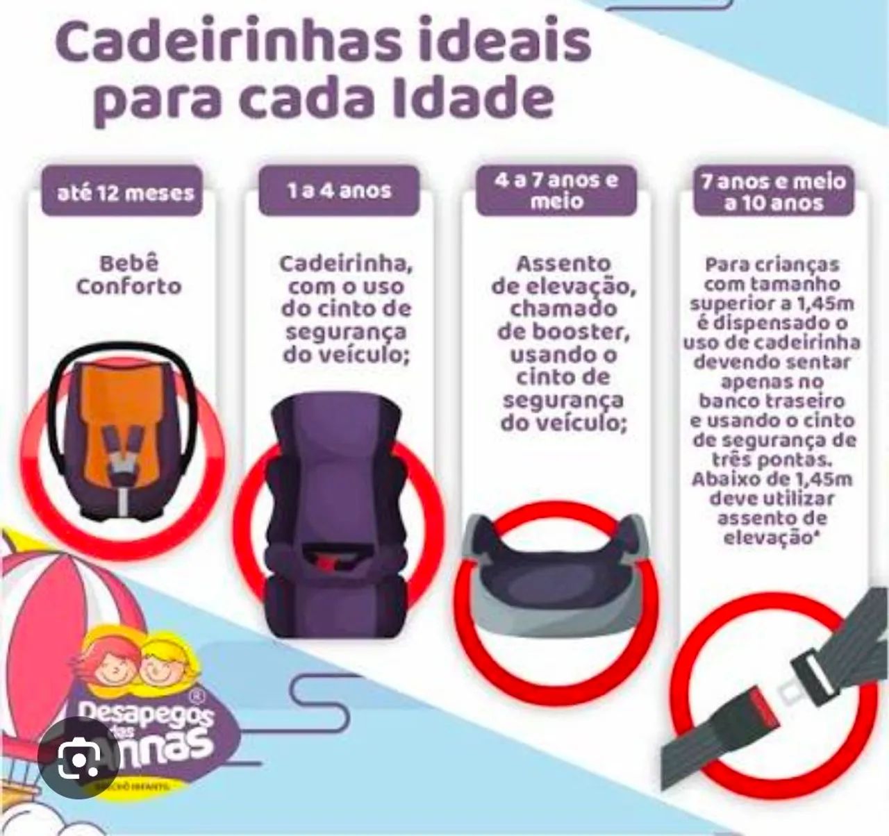 Cadeirinha para veículos