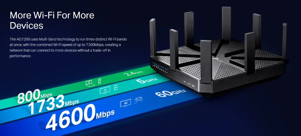 Vendo roteador SUPER PODEROSO! TP-LINK Talon AD7200 - 8 Antenas - com WI-FI 6 - Foto 2
