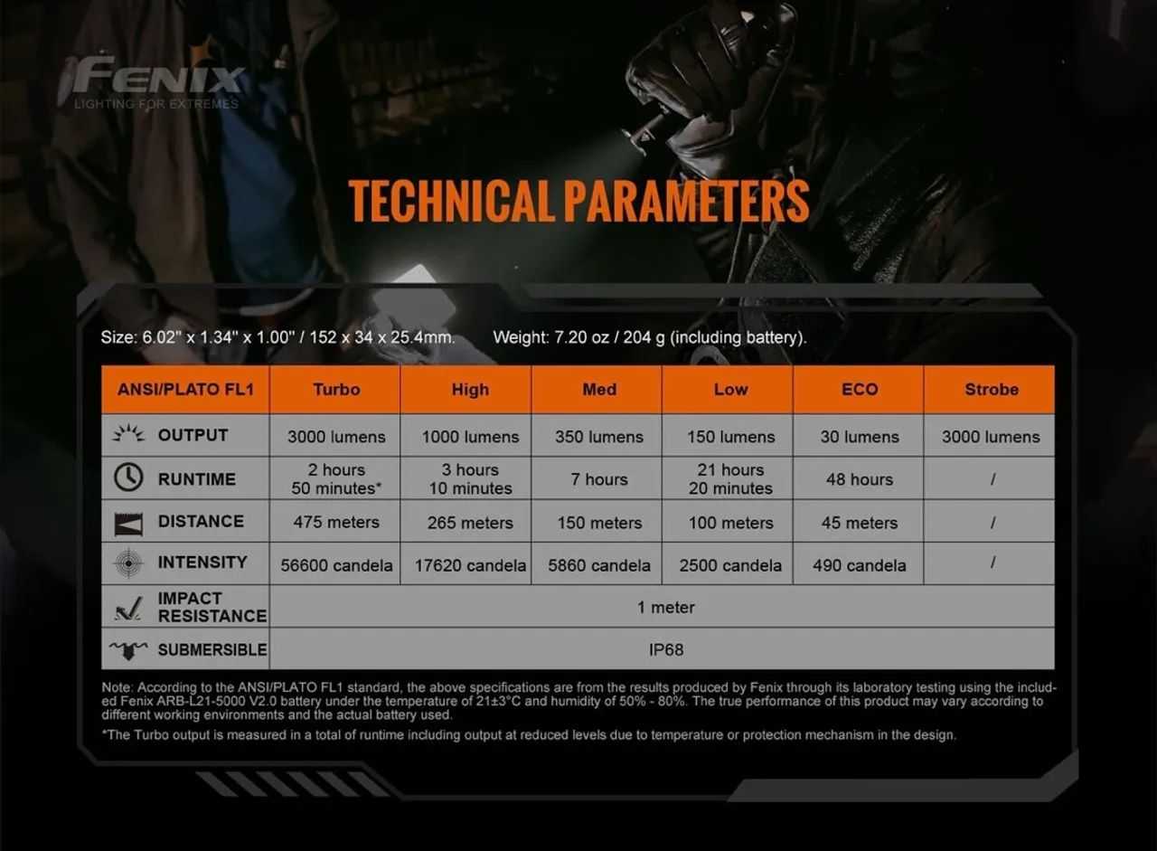 Lanterna Fenix Tk20R V2.0 - Foto 4