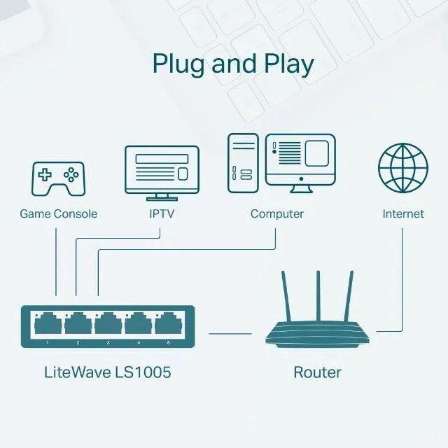 Switch 5 Portas 10/100Mbps LS1005 - TP-Link Loja Coimbra Computadores Entregamos - Foto 2