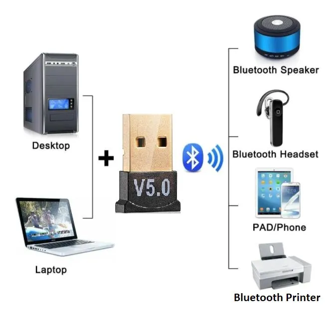 Adaptador Bluetooth 5.0 USB para PC, Laptop