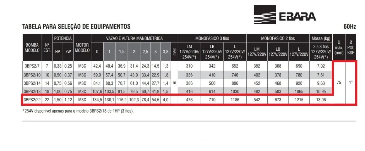 Bomba submersa palito caneta 3BPS2-22 M3C 1 ,5HP 220V Ebara - Foto 4