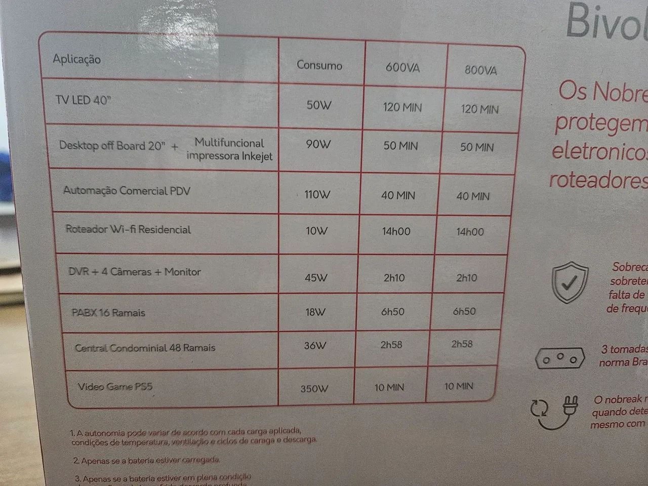Nobreak Bivolt Top Station TS 800 VA Plus - Foto 2