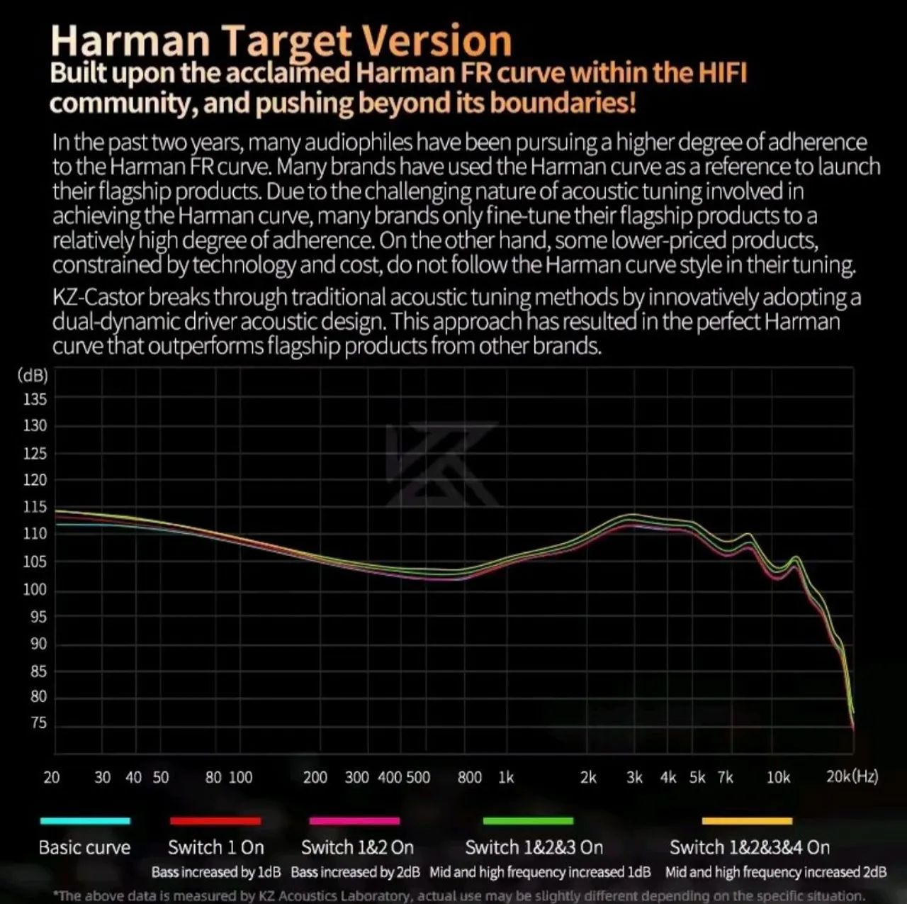Fone de ouvido KZ Castor - Harman Version - Silver - Sem Microfone - Foto 2