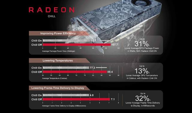 Radeon® RX 570 4GB GDdr5 D5-3DHDV2/OC - Foto 6