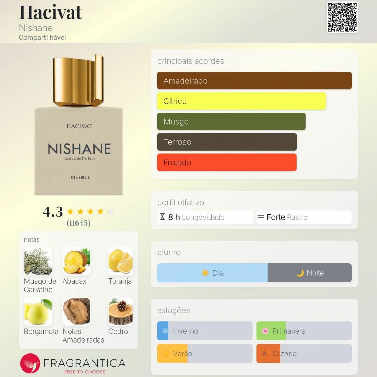 Perfume  Nishane Hacivat - Foto 2