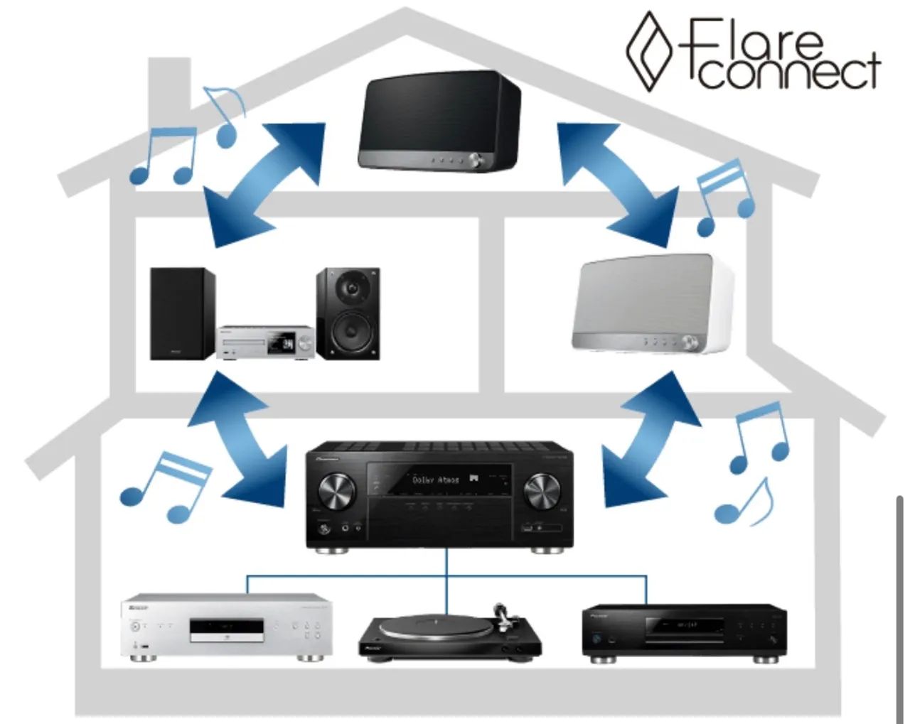  Home Theater Pioneer VSX-LX101  - Foto 3