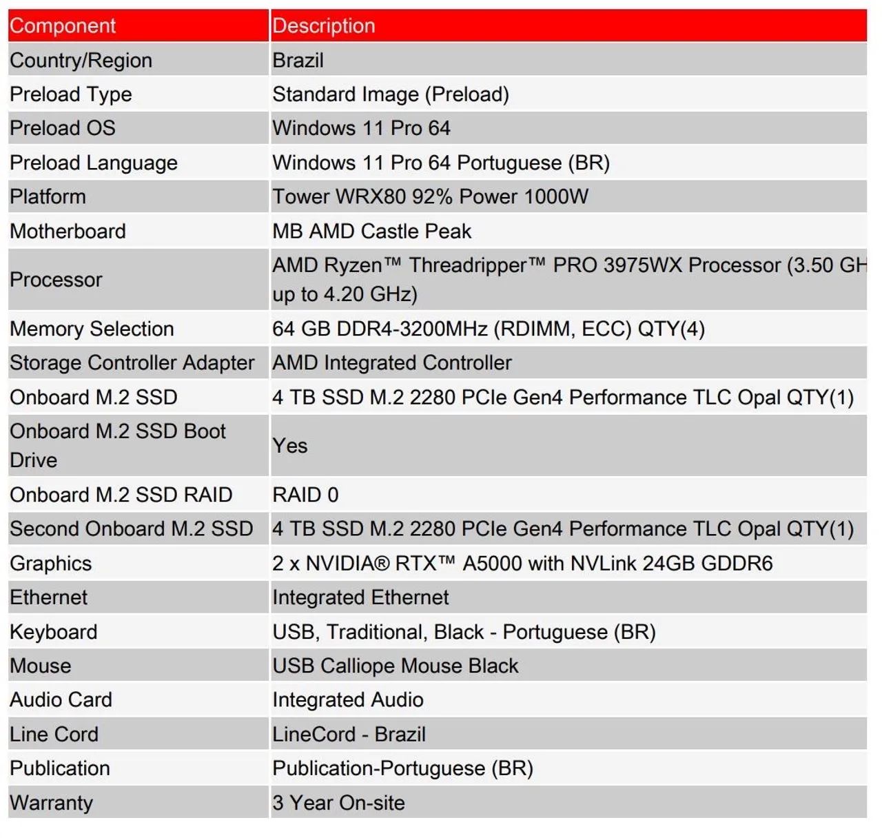 COMPUTADOR|SERVIDOR LENOVO THINKSTATION P620 - Foto 5