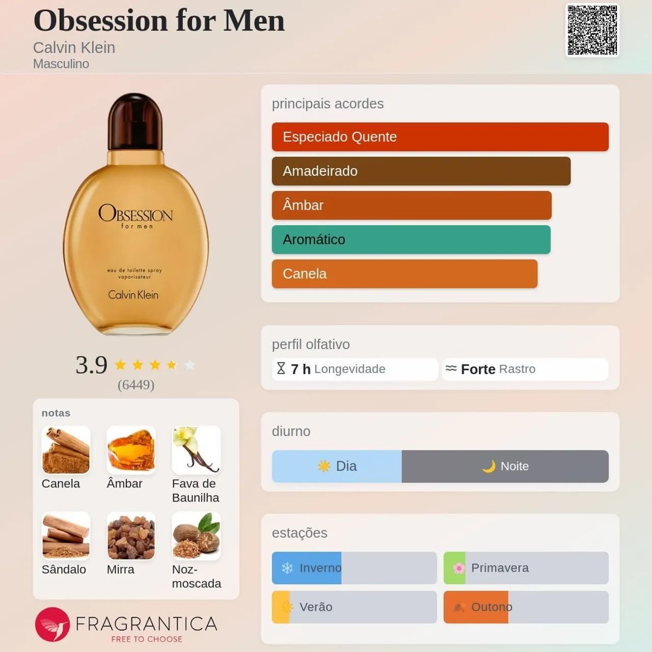 Decant Calvin Klein Obsession for Men 5ml - Foto 2
