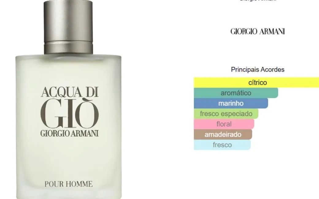 Acqua Di Gio 100 ml
