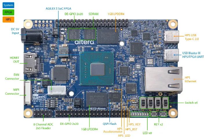 Placa Desenvolvimento FPGA DE25 Nano - Foto 5
