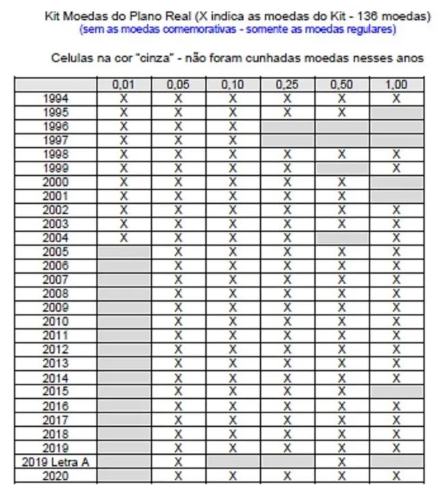 Moedas Antigas - Cruzado - Cruzeiro - Real - Foto 2