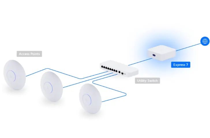 Roteador Unifi Express 7 - UX7 - Foto 4